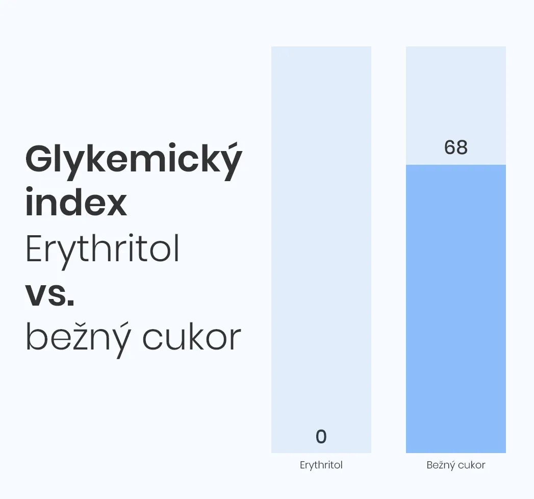 glykemicky index erythritol vs cukr SK